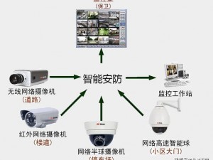 69XXXXHD 高品质智能摄像机，家庭安防新选择