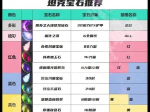 魔域手游：获取宝石攻略大揭秘，镶嵌技巧全解析