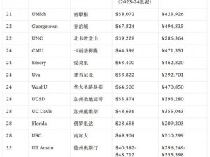 acca 少女 sdanvi 大学学费：全球知名的专业会计师认证课程