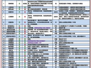 九阴真经手游全方位轻功解析：揭秘十二种轻功出处与特点大全