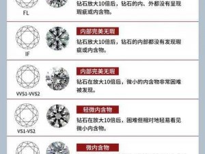 如何选择钻石以实现性价比最大化：挑选钻石的实用指南与策略分析