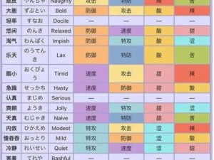 口袋妖怪复刻阳阳玛全面解析：属性技能图鉴与实战表现探讨