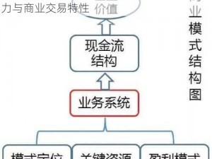 不朽王座虚灵商人功能解析：探索其核心能力与商业交易特性