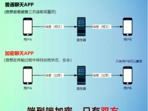 太九 T9 黑料：一款高品质的加密聊天工具