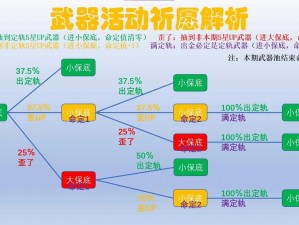 绝区零抽卡保底机制详解：探索保底次数与抽卡策略揭秘