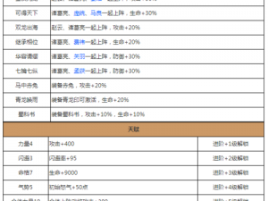 放开那三国武将阵容深度解析与推荐：打造最强三国英雄组合攻略