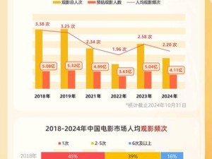 日本电影院观影人数-日本电影院观影人数持续下降，你知道原因吗？