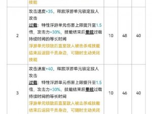 明日方舟4-10三星攻略大全：实战技巧与阵容搭配策略指南