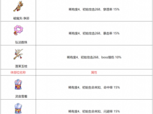 万灵启源装备满级属性大解析：金装与紫装数据全面汇总一览表