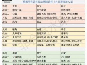 三国志战略版武将等级提升攻略：解锁升级策略，助力武将飞速成长