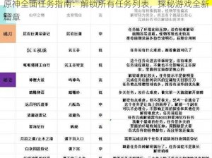 原神全面任务指南：解锁所有任务列表，探秘游戏全新篇章