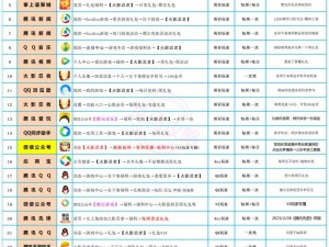 火影忍者手游七天每日超值礼包性价比深度解析：玩家必备攻略指南