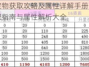 萌将风云之宝物获取攻略及属性详解手册萌将风云系列全新宝物获取指南与属性解析大全