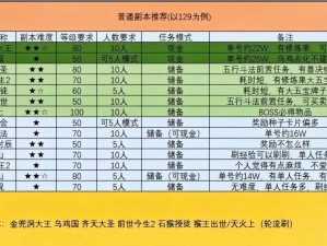 梦幻西游副本开启双倍奖励作用探讨：双倍效益下的冒险之旅体验提升分析