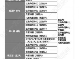 原神43版本全新圣遗物解析：揭秘新圣遗物属性与效果介绍