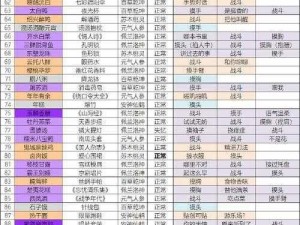 食物语助战伙伴策略详解：战斗过程高效运用指南