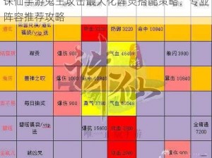 诛仙手游鬼王攻击最大化阵灵搭配策略：专业阵容推荐攻略