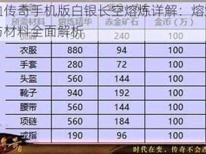 热血传奇手机版白银长空熔炼详解：熔炼属性与材料全面解析