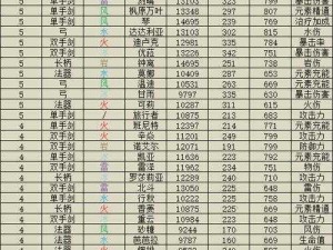 百将行竞技场顶级伤害阵容搭配攻略：打造最强输出战斗组合