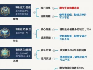 王者荣耀：符文选择指南——高性价比符文推荐方案解析