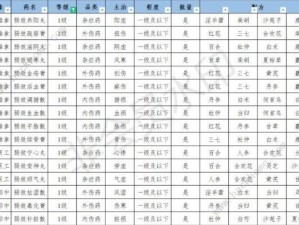 江湖悠悠：材料全面收集指南之获得方式总览