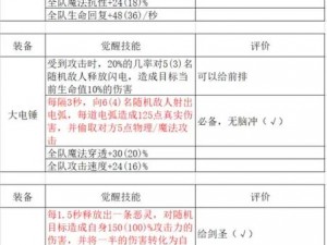 少年魔兽团守护者：力量觉醒，解析其无敌技能与深度属性详解