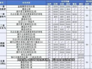 权御三国新手攻略：战力飞跃指南——快速飙升战斗实力技巧全解析