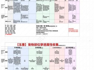 妄想山海千年窫窳进化丹配方揭秘：详解合成方法与步骤