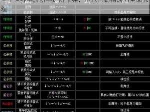 拳皇世界手游新手进阶宝典：从入门到精通的全面教程