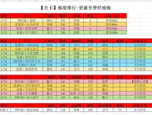 百闻牌SSR强度排行榜权威发布：揭示最新强度排名，不容错过的卡牌实力分析