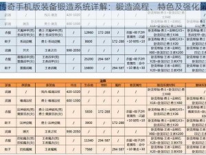 热血传奇手机版装备锻造系统详解：锻造流程、特色及强化策略探究