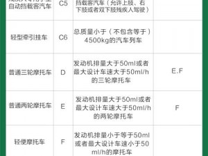 代号生机轿车获取攻略：揭秘最新途径，轻松拥有高端座驾