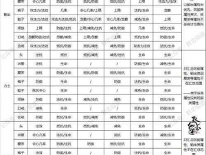 梦幻诛仙手游装备设计图获取途径全面解析：一览表及攻略指南