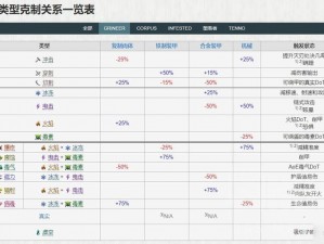 星际战甲新手必备近战武器推荐攻略：如何高效选择强大武器战斗力提升关键指南