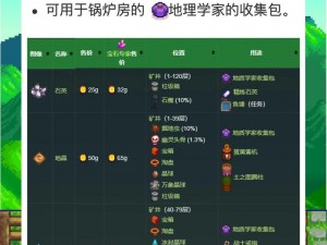 星露谷物语：探寻铱矿石获取秘法，矿洞探险揭秘独特矿石采集之道