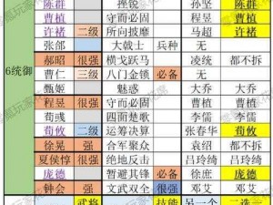 三国志战略版夏侯惇战法搭配策略：攻守兼备，实战应用与武将搭配之道