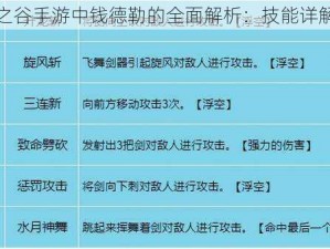 关于龙之谷手游中钱德勒的全面解析：技能详解与评价