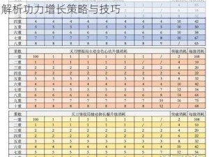 天涯明月刀手游橙侠功力提升攻略：全方位解析功力增长策略与技巧