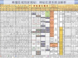 神魔圣域独家揭秘：神秘交易系统全解析