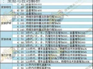 御龙在天手游神弓51-60级快速升级全攻略：策略与技巧解析