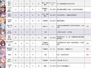 关于公主连结角色等级提升方法详解