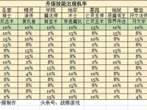 英雄无敌5终极技能强弱排行解析：掌握技能评估的关键要素与标准流程揭秘