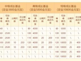 问道手游实名认证详细步骤及领取100银元宝攻略大全