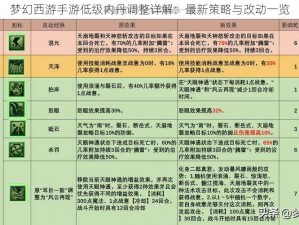 梦幻西游手游低级内丹调整详解：最新策略与改动一览