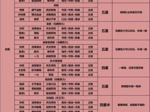 放开那三国3：吴国与蜀国阵容优劣解析及最佳搭配探讨