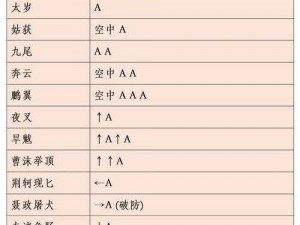 流星蝴蝶剑极速大招释放攻略：技巧解析与实战应用