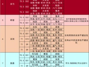 放开那三国：最全武将阵容搭配攻略，策略布阵助你征战沙场