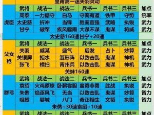 三国志2017武将养成攻略：深度解析武将培养策略与技能提升系统玩法