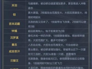 《王者荣耀S12巅峰之战：野区藏獒成吉思汗最强射手打野荣耀揭秘》