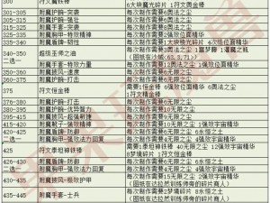 魔法王座手游装备进阶攻略详解：升级与强化技巧探讨及实用指南分享